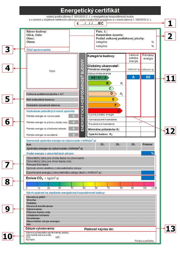Vzor energetického certifikátu